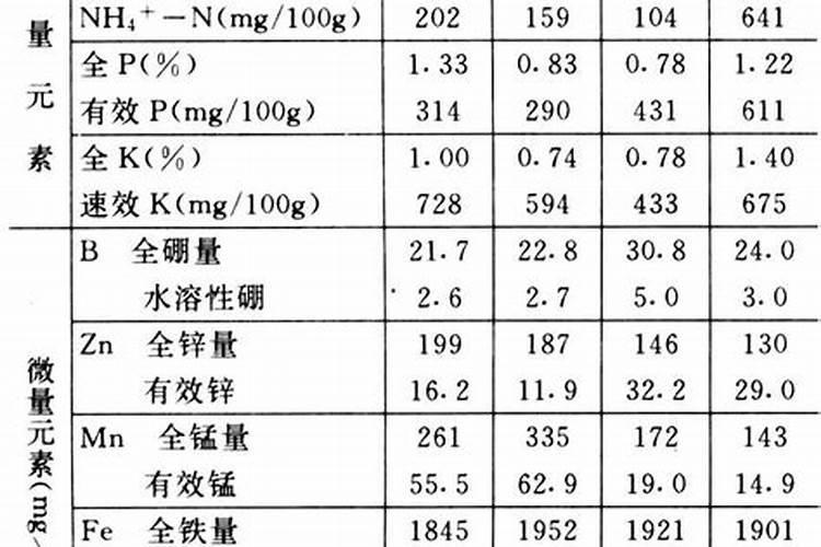 有机质与微量元素有何区别