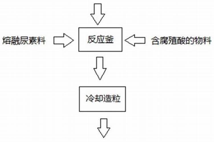 腐植酸胺是什么啊？有什么做用？!!