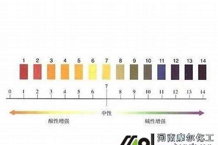 如何辨别水溶肥料的好坏