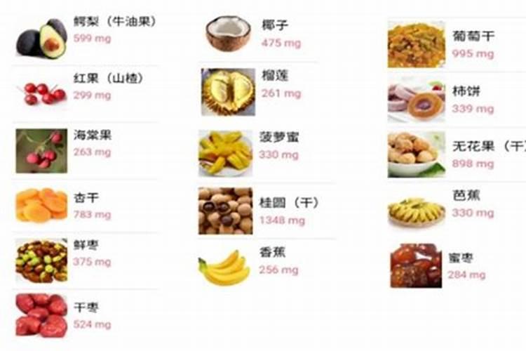 不含钾的水果有那些？