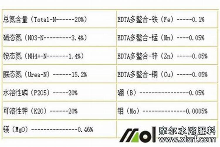 大量元素水溶肥执行标准