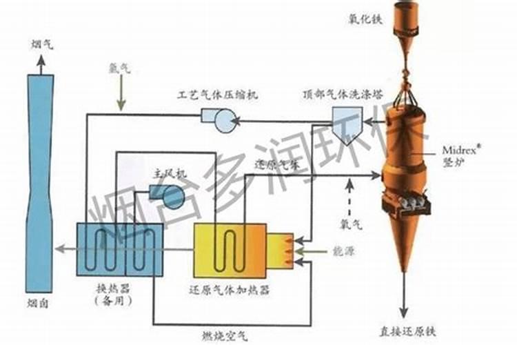 尿素消除二氧化氮的热化学方程式