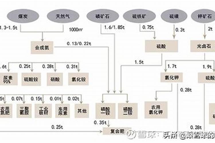 钙镁磷肥怎样用效果好 钙镁磷肥使用注意事项有哪些