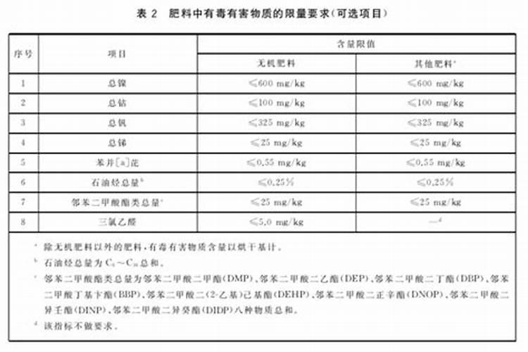品牌榜:2024年钾肥十大品牌排行榜 投票结果公布【新】