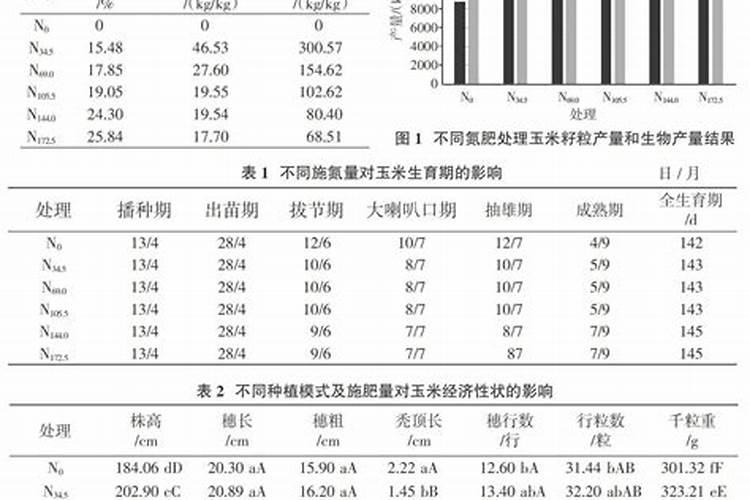 果树养树用什么肥料