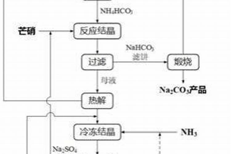 蒸发岩形成