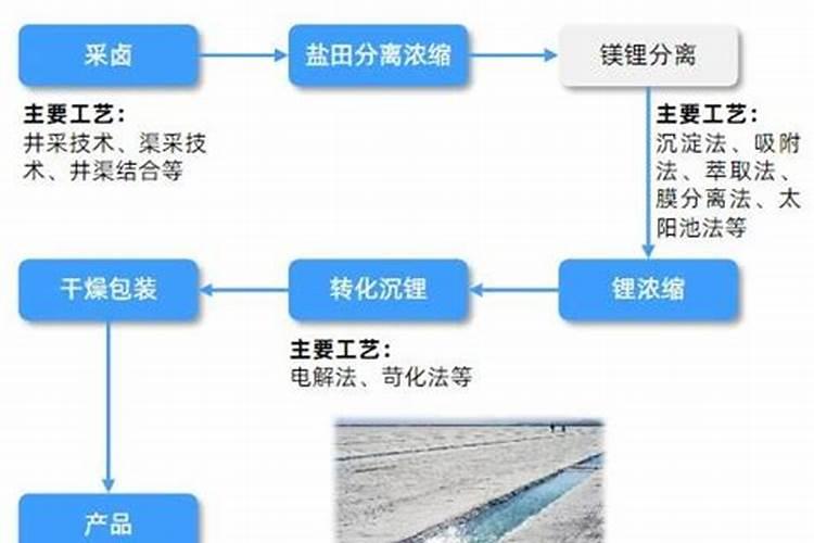 硫酸钾复合肥多久就不烧根了呢？
