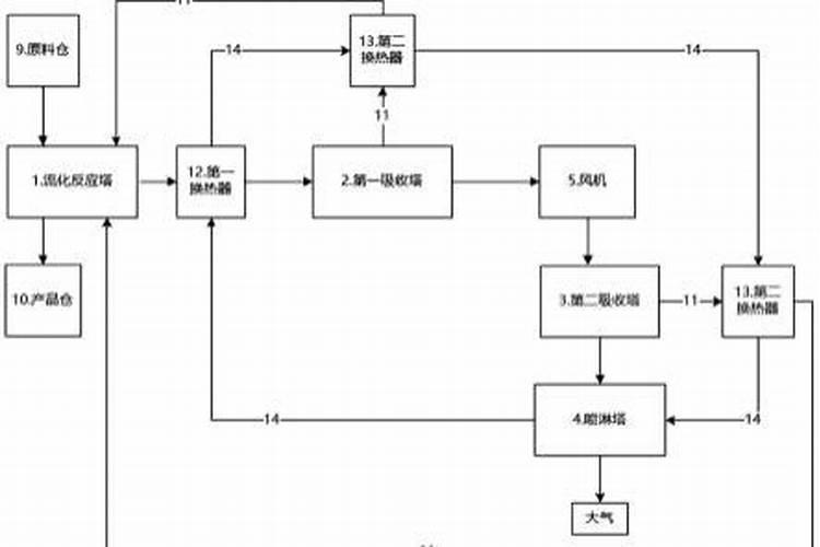 新疆双龙腐植酸有限公司的产品出口情况如何？