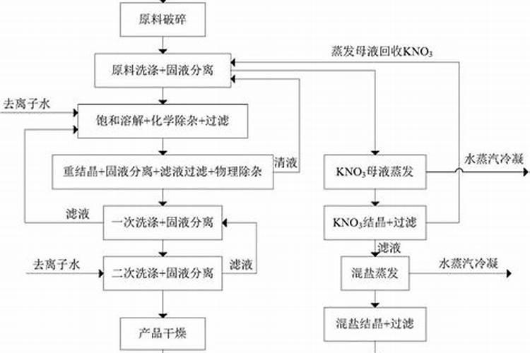 奥绿318s适合什么花？