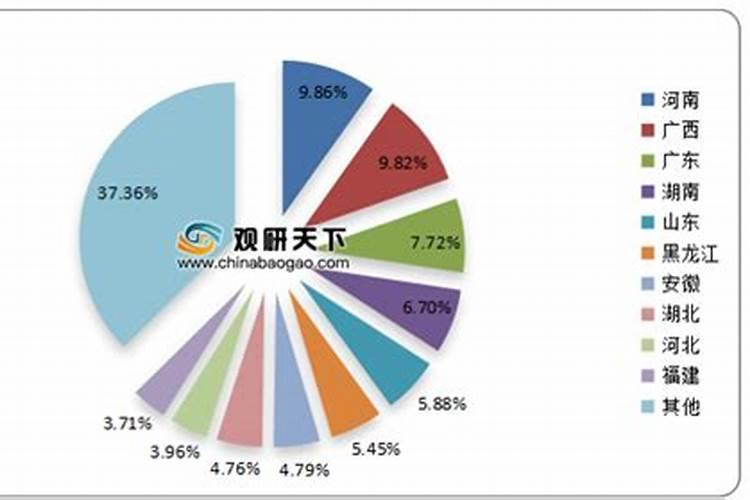 温度低于6度芸苔素内酯打小麦温度要求