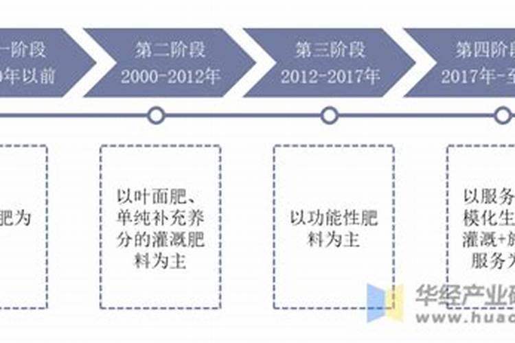 撒可富复合肥价格