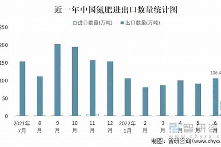 为什么印度的耕地面积世界第一,而粮食产量却不足中国的一半