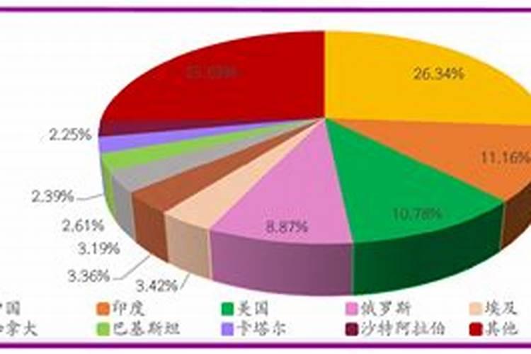 氮肥行业形势严峻 创新发展时不我待
