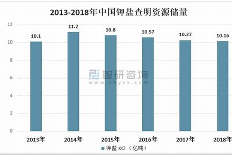中国钾肥紧缺的原因