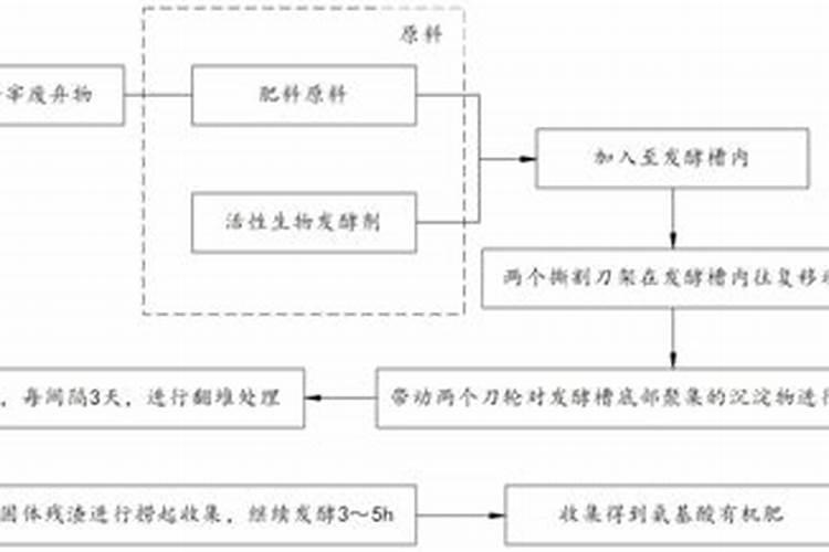 叶面肥配方方案