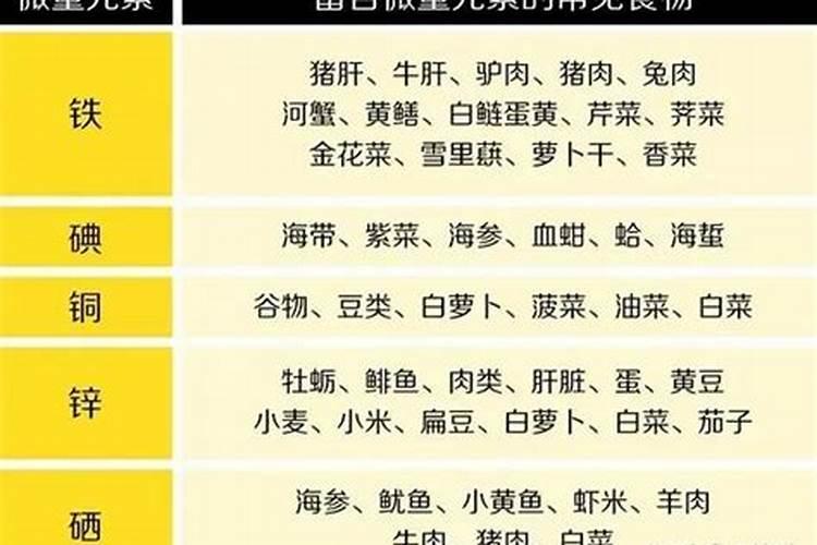 补充微量元素最好是食补,补锌吃什么好？
