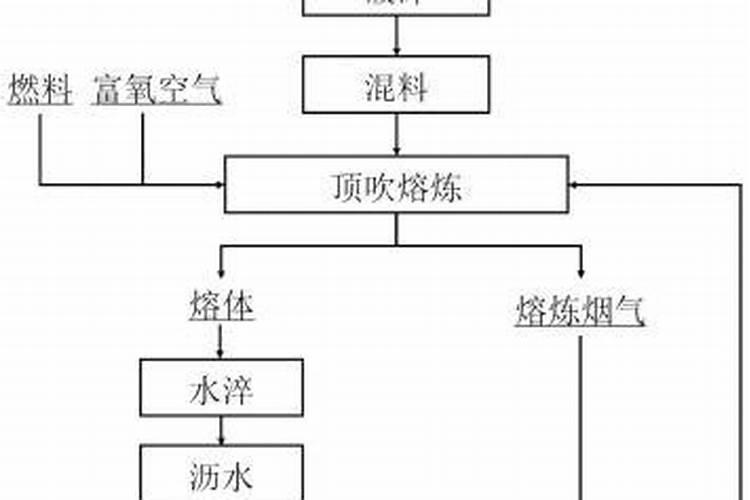 钙镁磷肥是什么