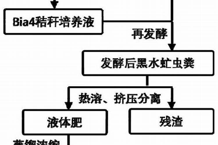 中国前十矿源黄腐酸钾是哪几家？