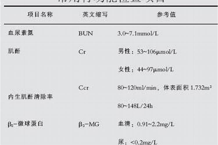 氮肥为什么叫尿素