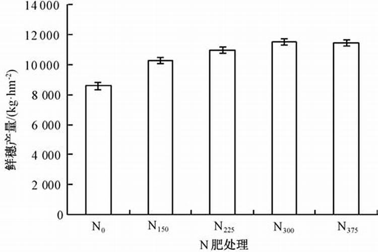 现在承包农户的地,一亩5、6百元,种玉米小麦一亩能挣多少钱？百度...