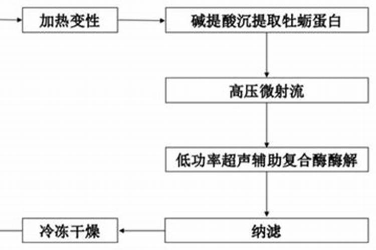 氮肥的作用,天然的氮肥有哪些