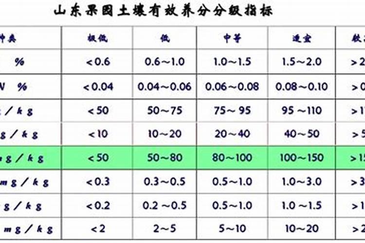 钾肥的正确使用方法