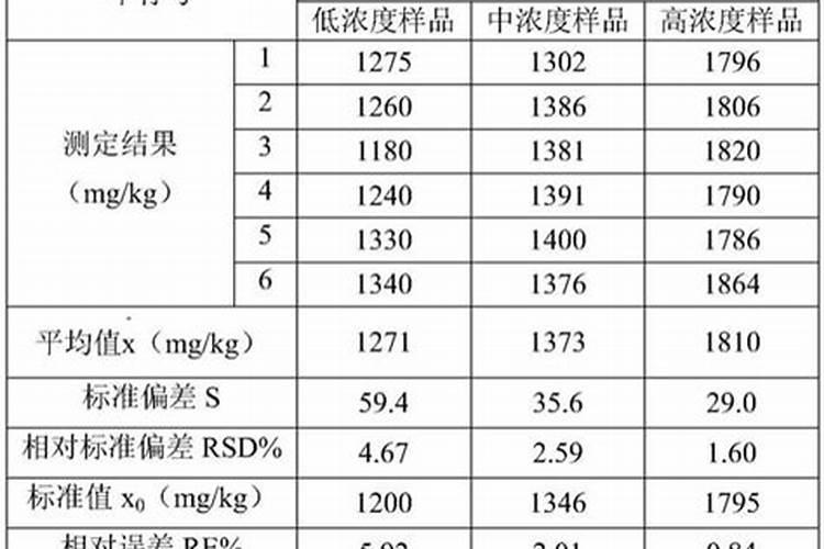 钾肥的正确使用方法 合理施用钾肥需要注意什么