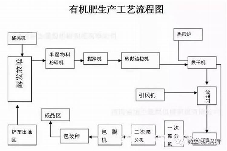 高钾水溶肥配方