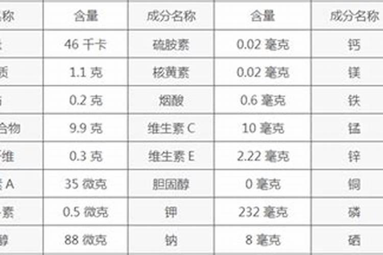 大樱桃是一种蔷薇科、李属植物,大樱桃的功效与作用是什么？