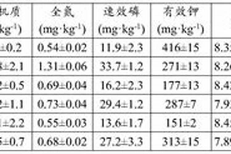 种蔬菜时,饼肥到底是单用好,还是和复合肥混用好？