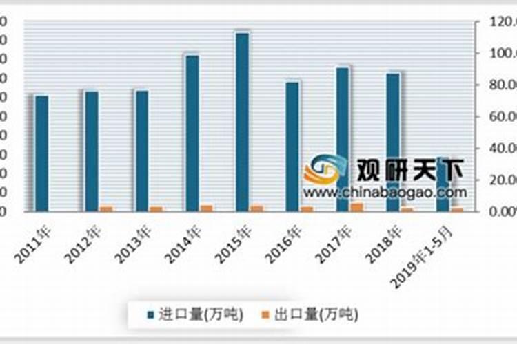 化肥属于哪个行业？