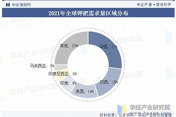俄有意将滞压欧洲港口的化肥免费提供给发展中国家,此举释放了什么信号...