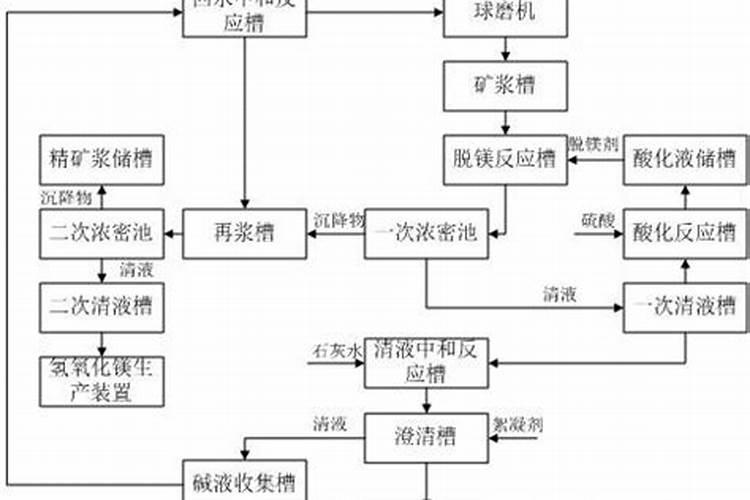 钙镁磷肥定义