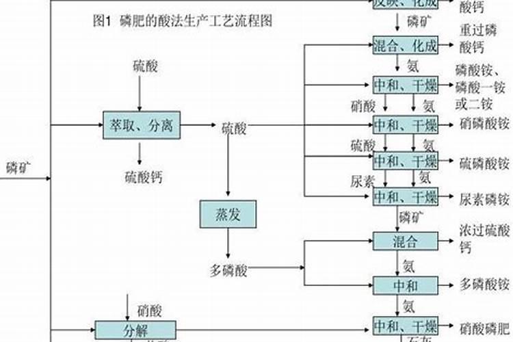 磷肥 是什么提炼的