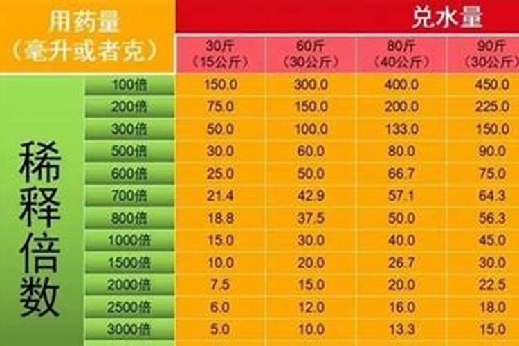 磷肥一亩地施多少