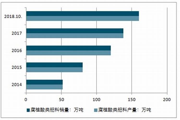 帝劲彭果水溶肥多少钱一吨？