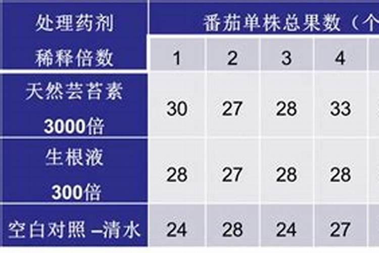 大姜误喷了割地草农药怎么办？
