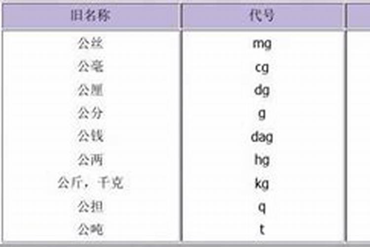 甜瓜打什么叶面肥最好？