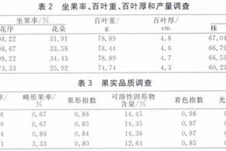 小麦发黄死苗如何防治,一亩小麦用多少芸苔素