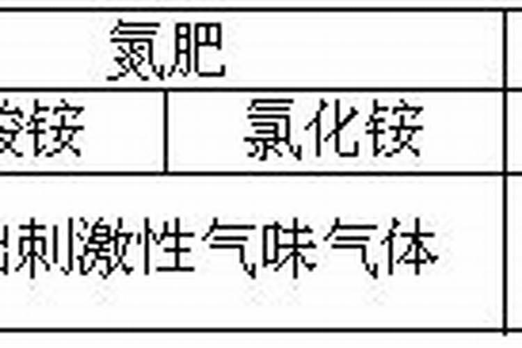 天然的磷钾肥有哪些