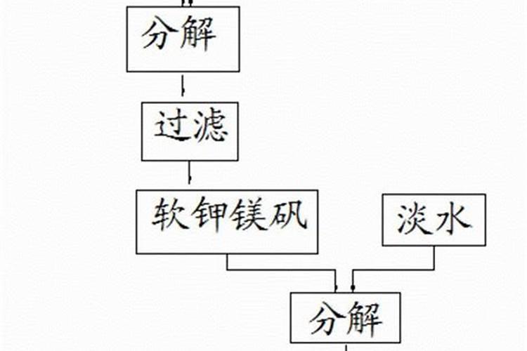 氯化镁主要适用哪些企业(厂家)？