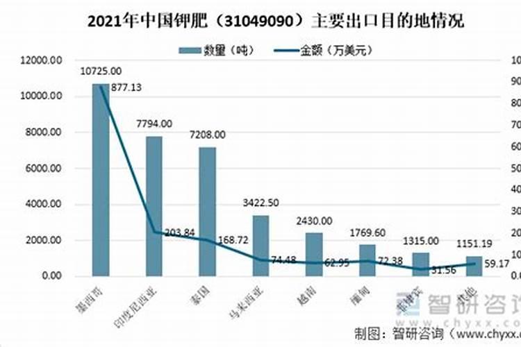 葡萄需肥特点以及用那个配方比较好？