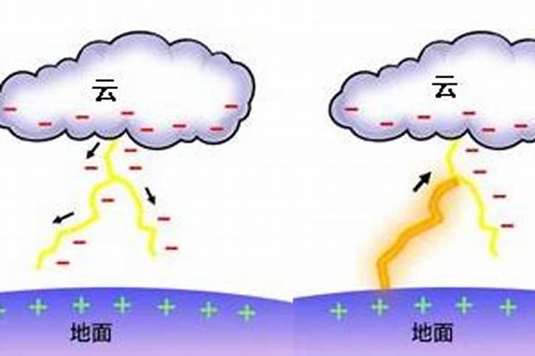 春天下雨为什么要打雷？下雷雨有什么好处？