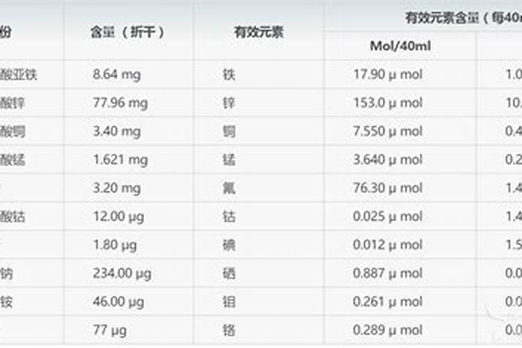 为什么我国的钾肥需要进口？