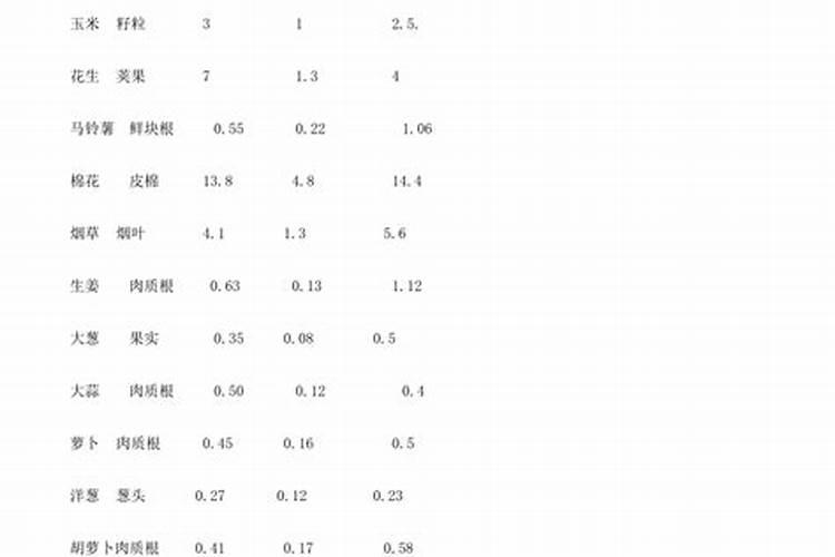 火龙果施什么肥果实更甜 如何施肥口感更好