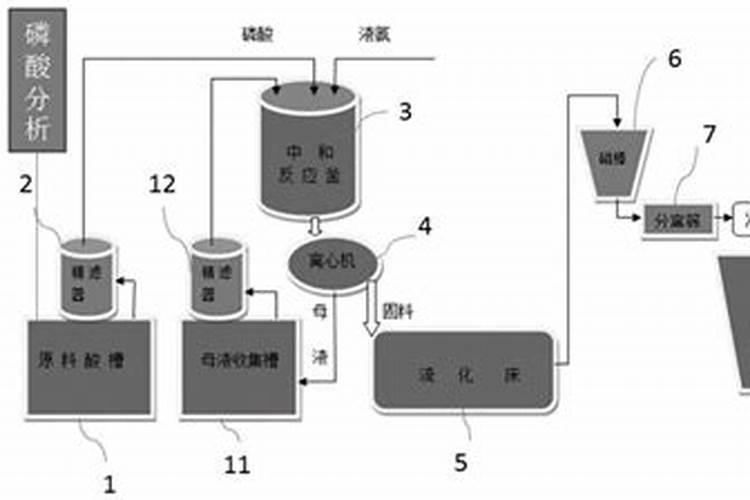 硫酸生产磷肥的生产工艺