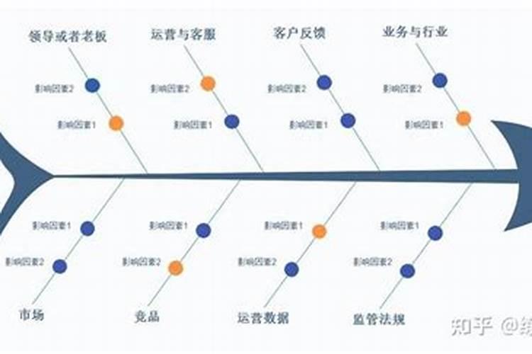 鱼蛋白怎么制作过程