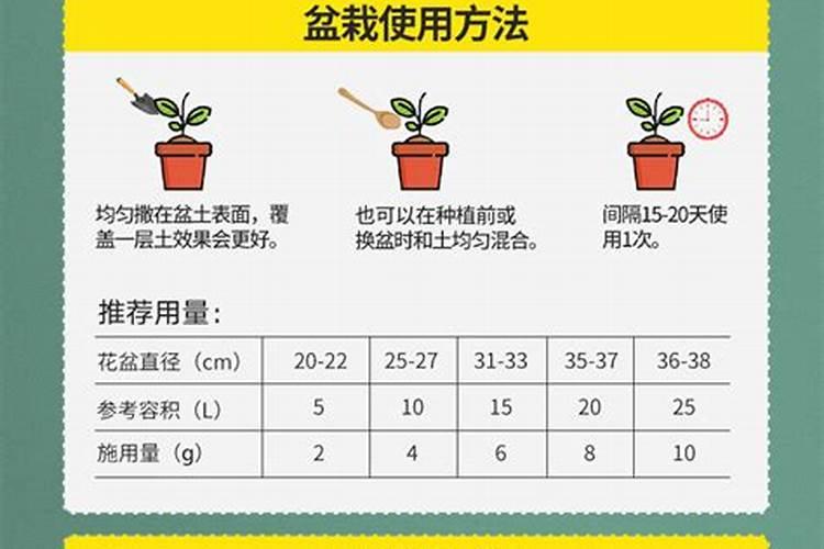 花用氮肥有哪些