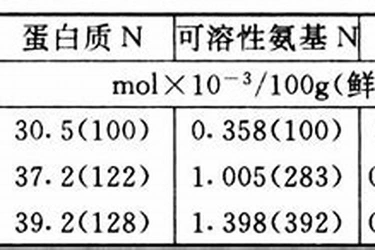 复合肥氮磷钾怎样计算