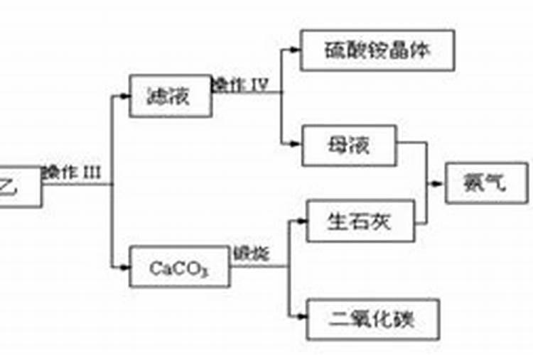 不锈钢在化工化肥领域的应用